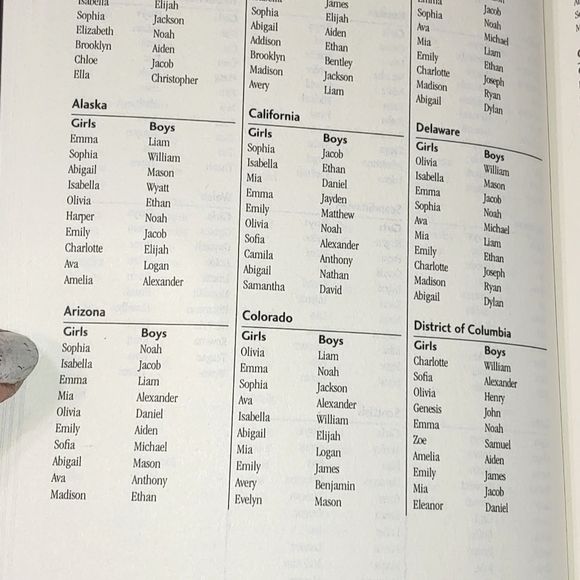 100,000+ Baby Names Book (Most helpful- Complete- Up to Date) Bruce Lansky - Picture 14 of 14